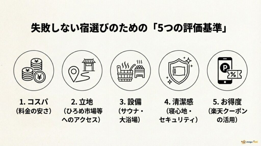 高知の安いカプセルホテルを選ぶ「5つの評価基準」
