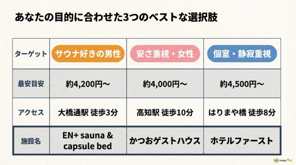 高知で安いカプセルホテルを探すならここ!楽天トラベル厳選ランキング