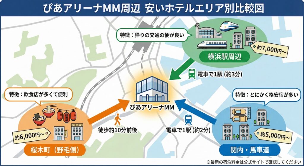 【エリア別】ぴあアリーナ周辺の安いホテル12選