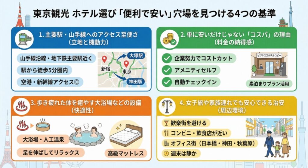 東京観光のホテルで場所が便利で安い「穴場」を選ぶ4つの基準